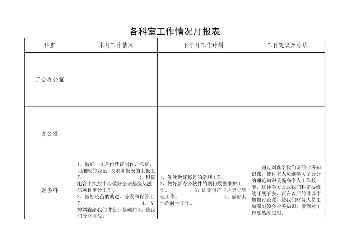 各科室工作情况月报表