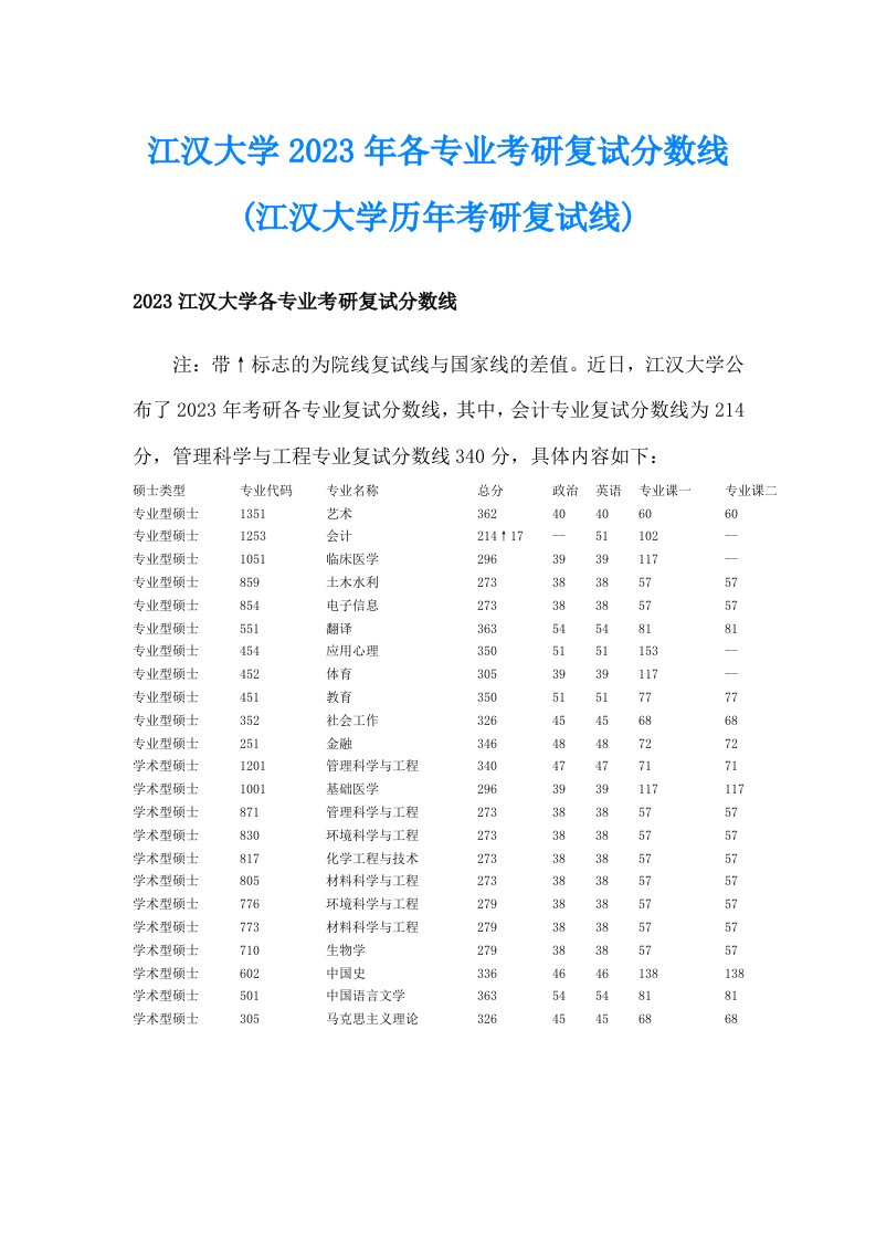 江汉大学2023年各专业考研复试分数线(江汉大学历年考研复试线)