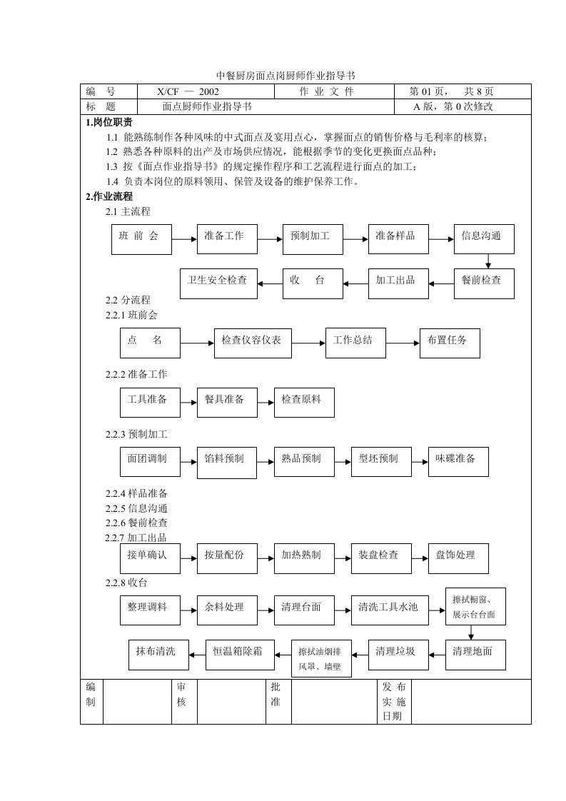 中餐厨房面点岗厨师作业指导书