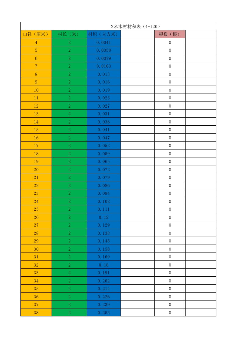 2米木材材积表