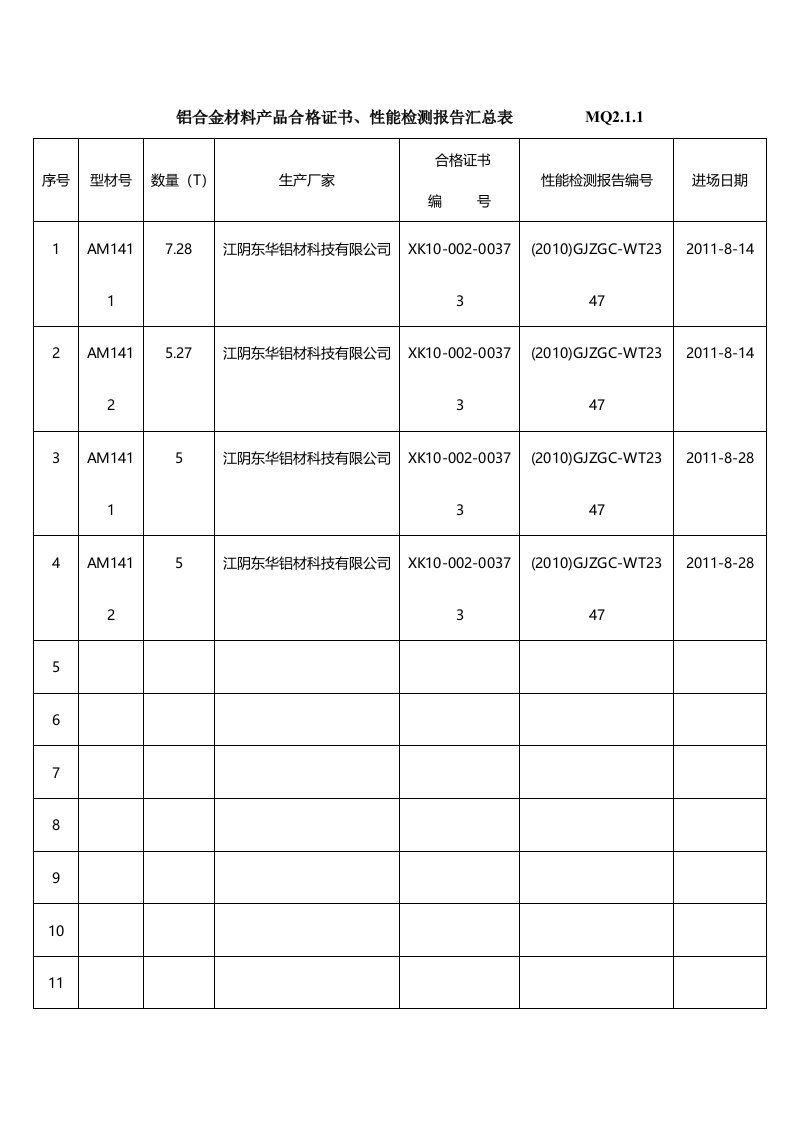 铝合金材料产品合格证书