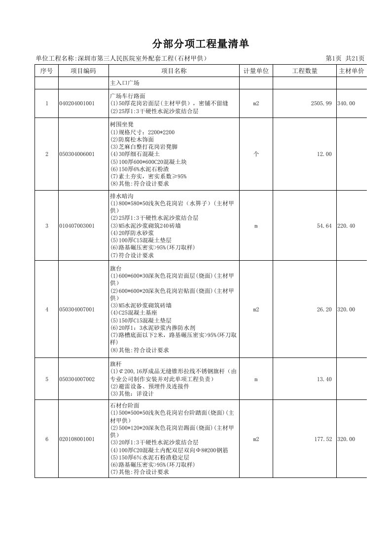 建筑工程管理-深圳市第三人民医院室外配套工程石材甲供