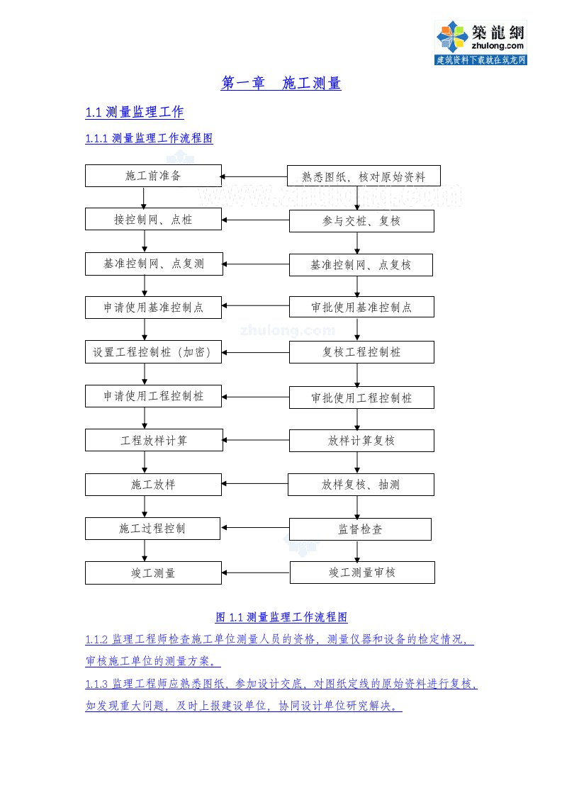 市政道路桥梁工程监理细则