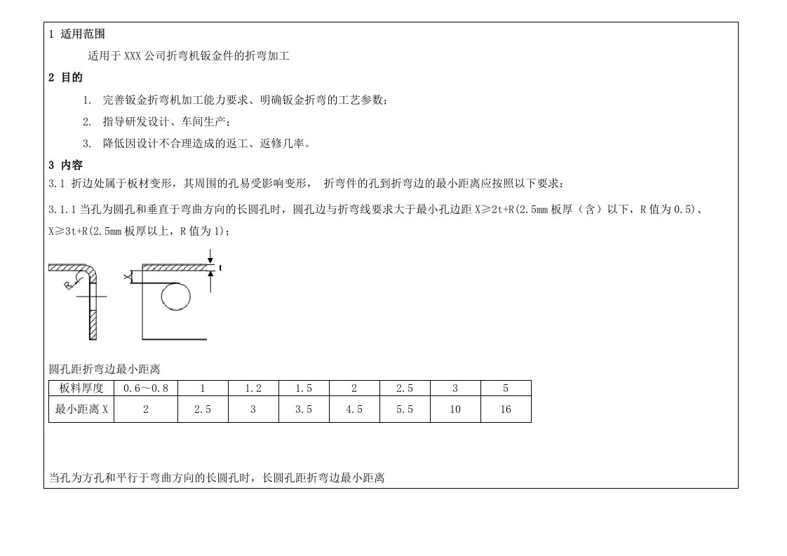 钣金折弯加工能力及工艺技术规范