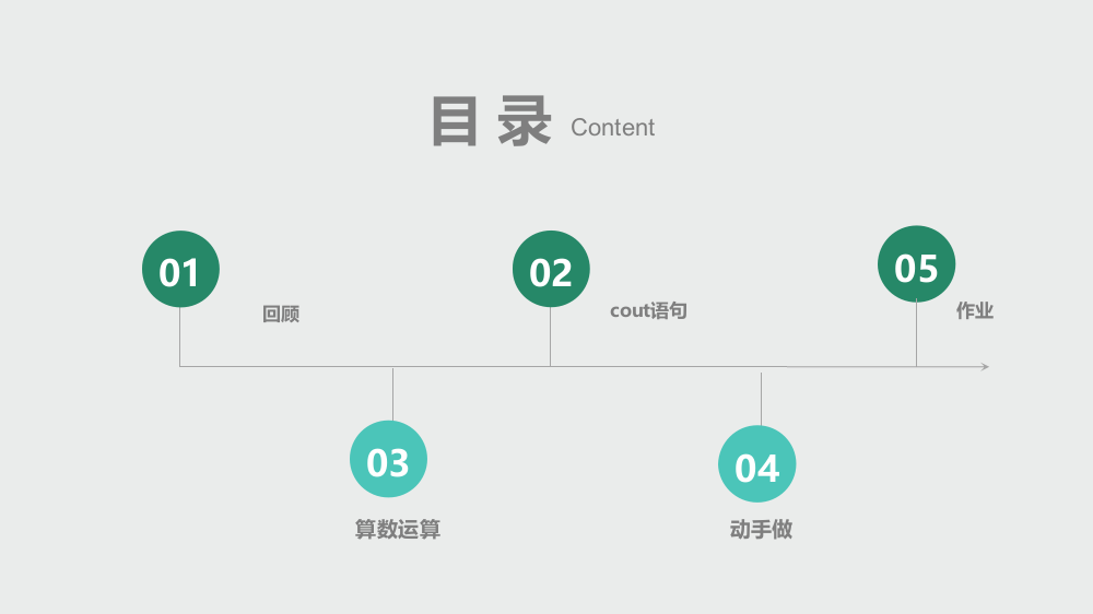 小学c1.2专题培训课件