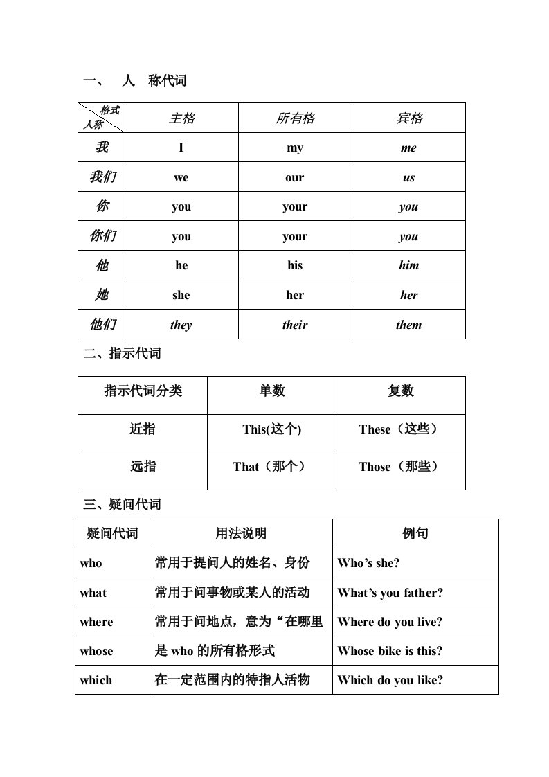 小学六年级英语词汇全