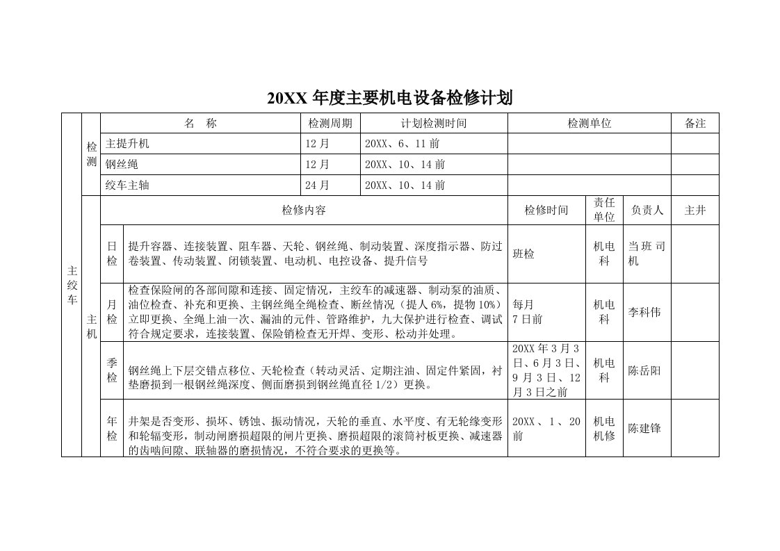 年度计划-X年度煤矿机电设备检修计划