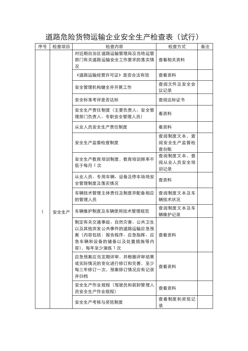 道路危险货物运输企业安全生产检查表