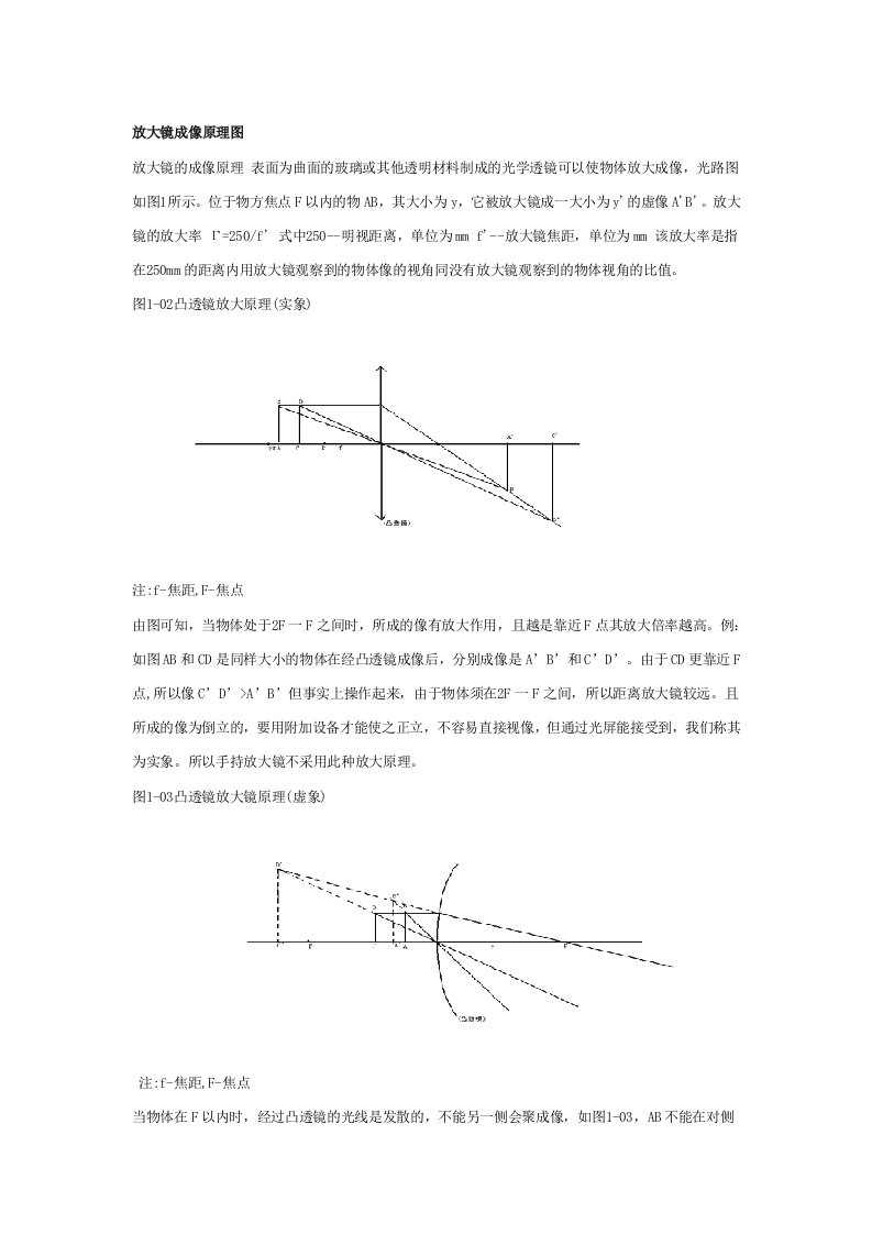 放大镜成像原理图