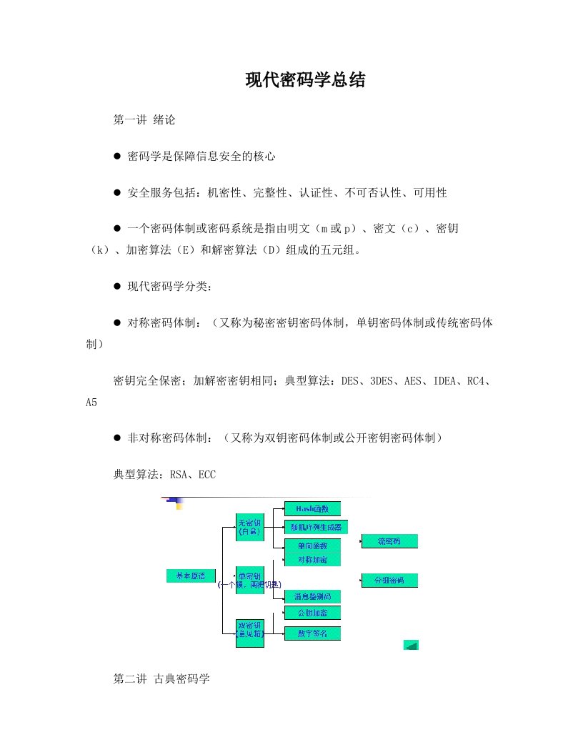 现代密码学总结