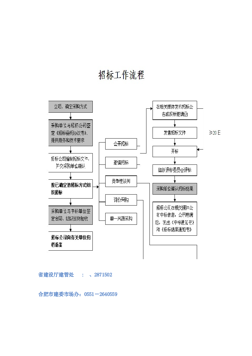 招标公司新版