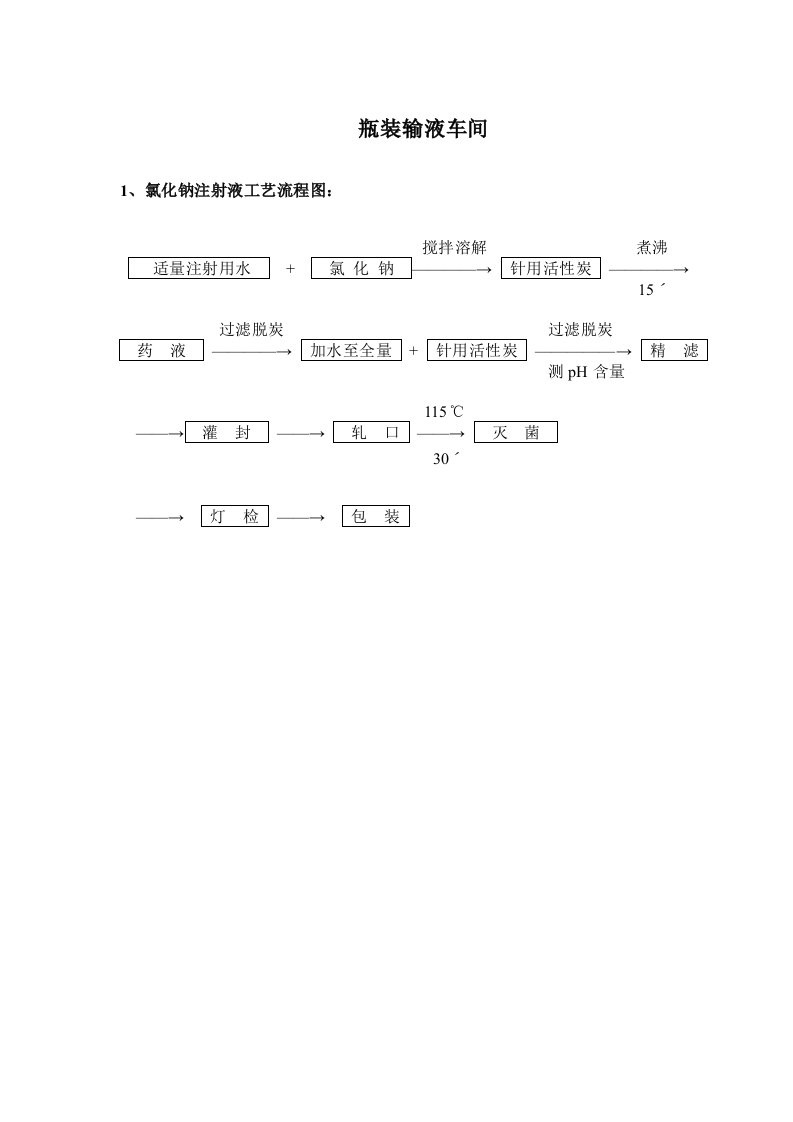 制药企业工艺流程图