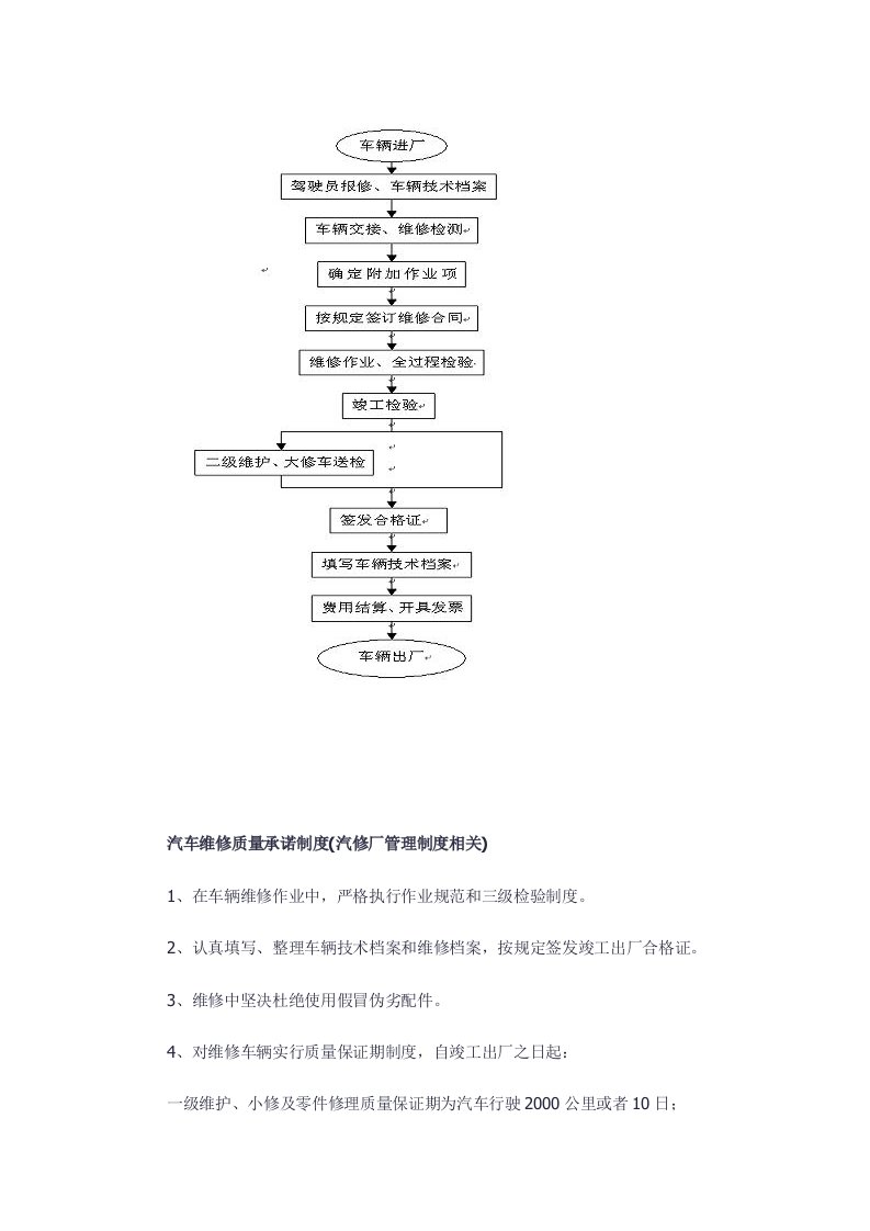 （最新）一、二类汽修厂汽车维修管理制度汇编