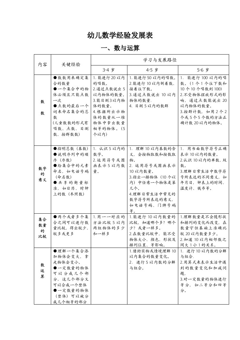 幼儿数学经验发展表