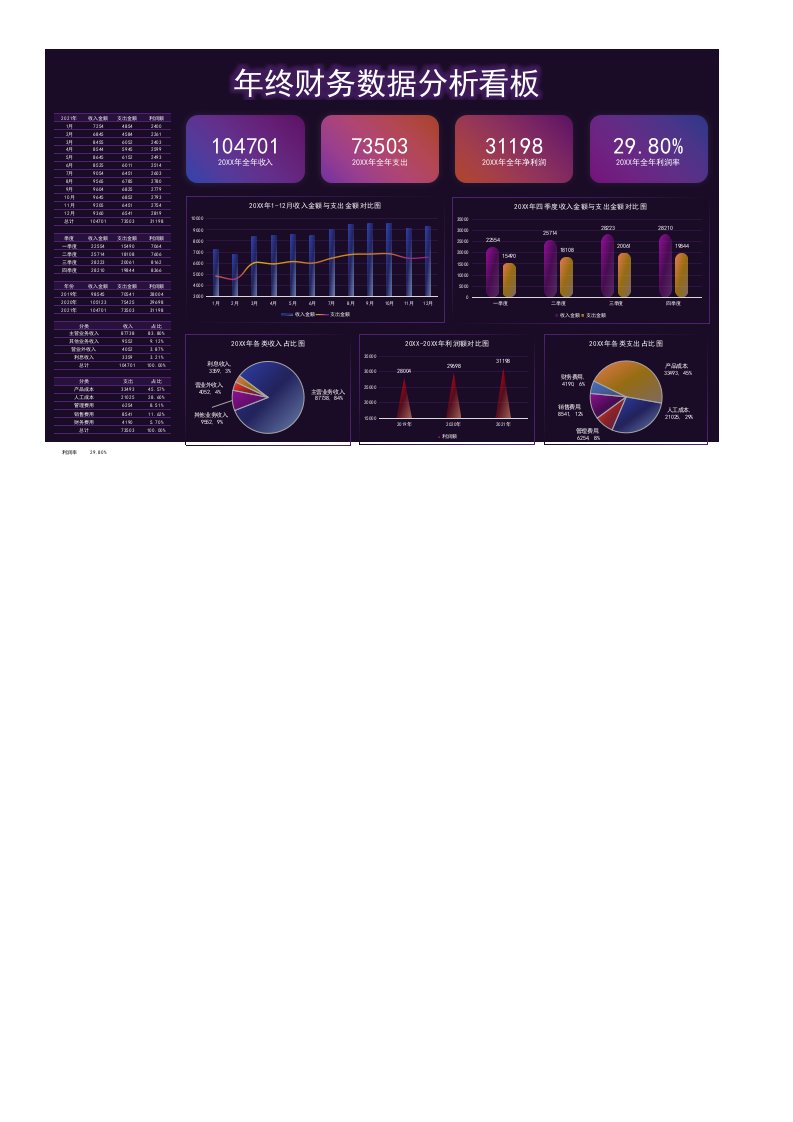 企业管理-26年终财务数据分析可视化看板