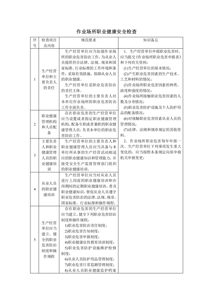 1作业场所职业健康安全检查