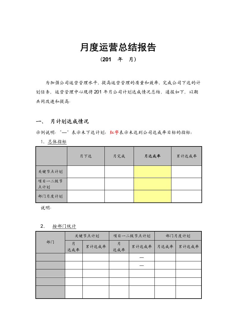 房地产企业月度运营总结报告