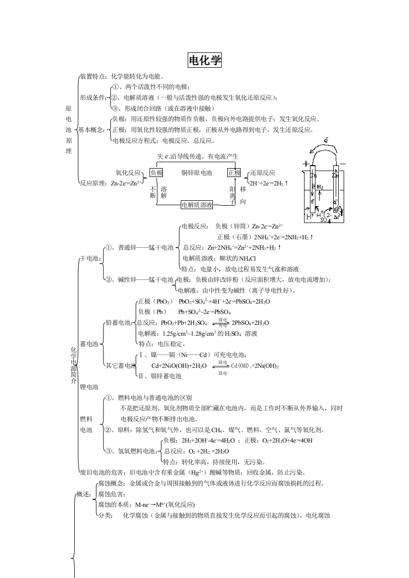 电化学知识点总结2