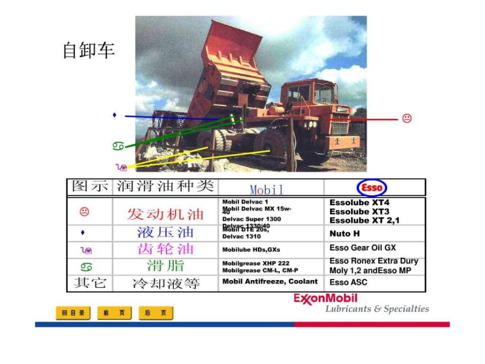 美孚润滑油行业应用案例--工程机械.ppt