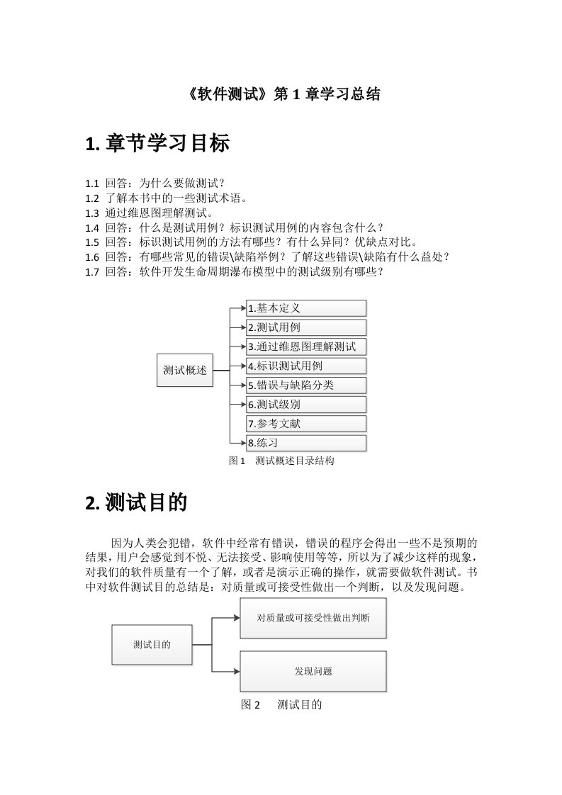 软件测试学习总结