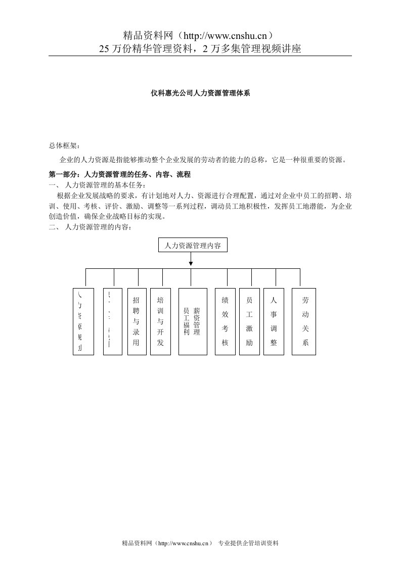 仪科惠光公司人力资源管理体系