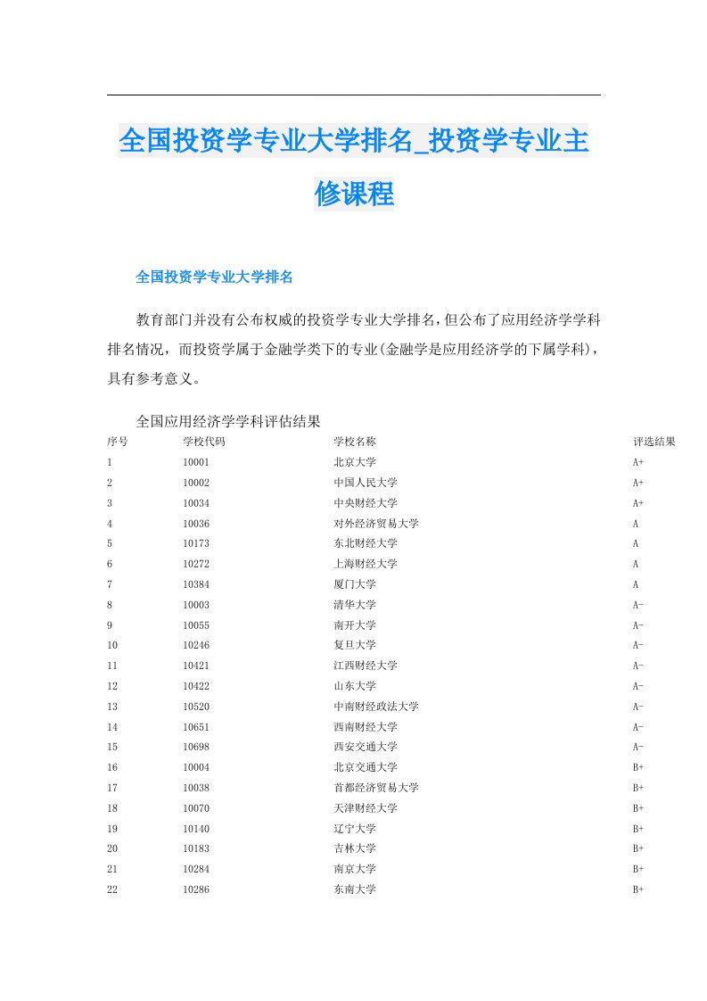 全国投资学专业大学排名_投资学专业主修课程