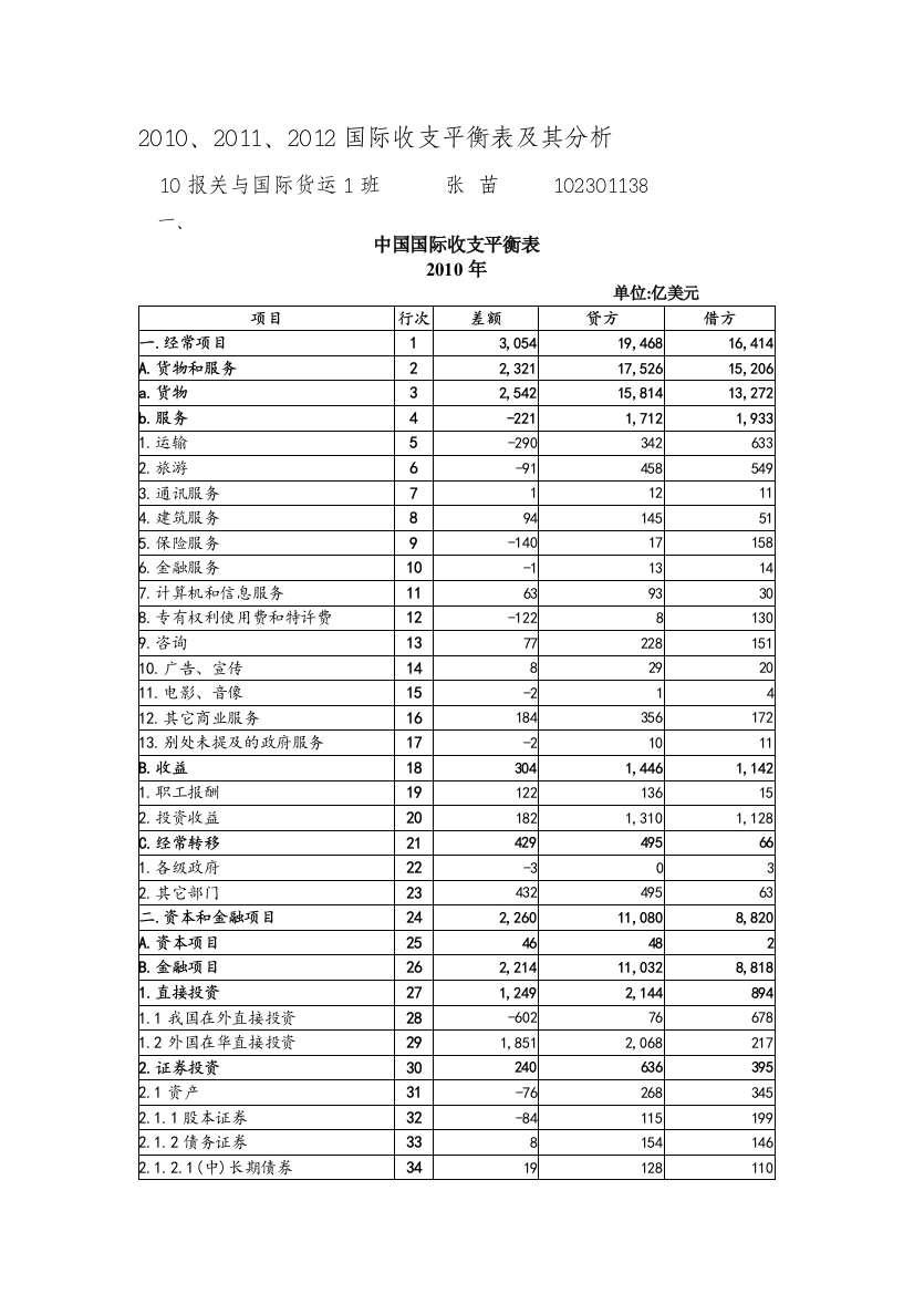 收支平衡表分析