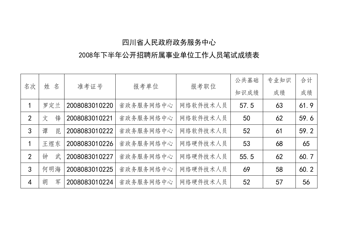 四川省人民政府政务服务中心