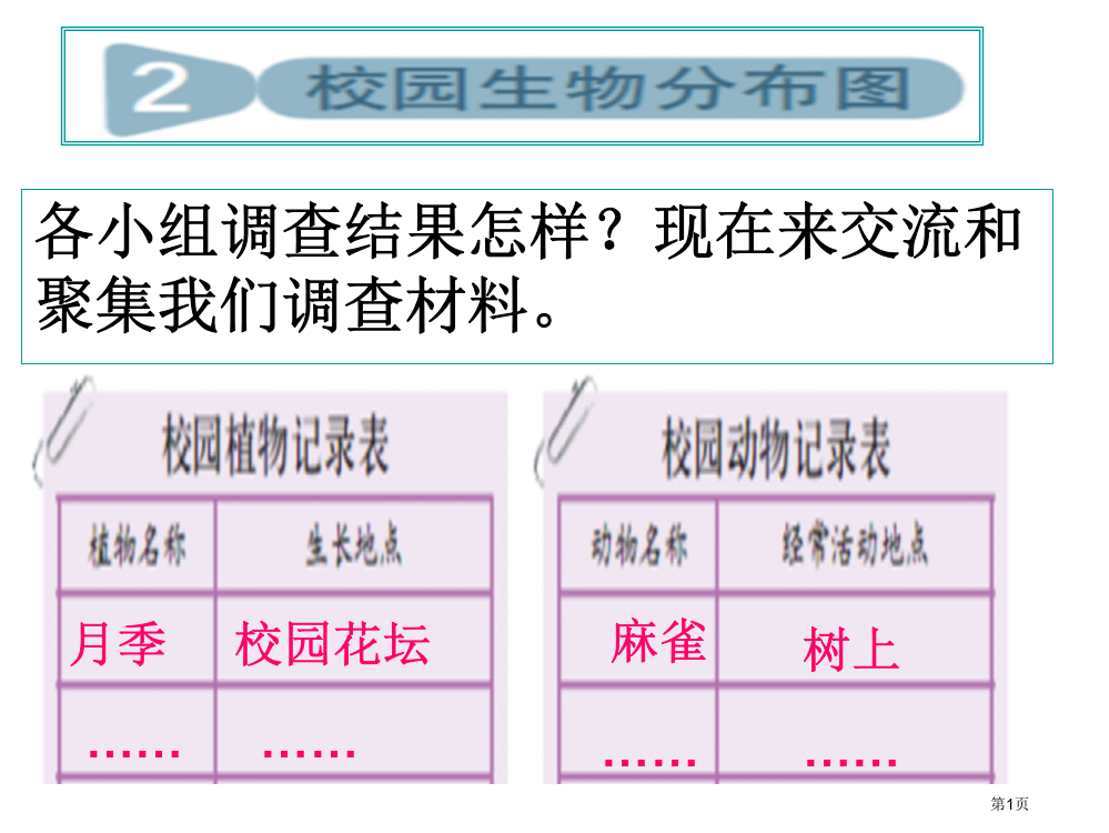 校园生物分布图市公开课一等奖百校联赛获奖课件