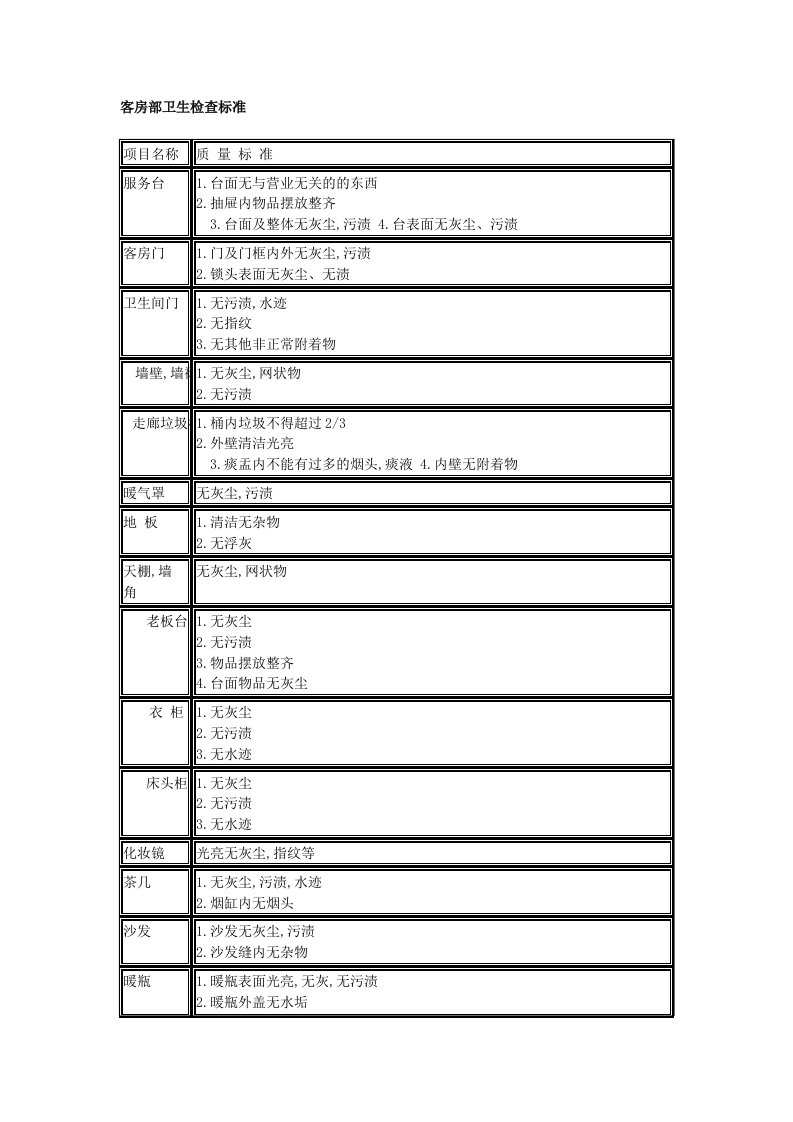 酒店客房部卫生检查标准