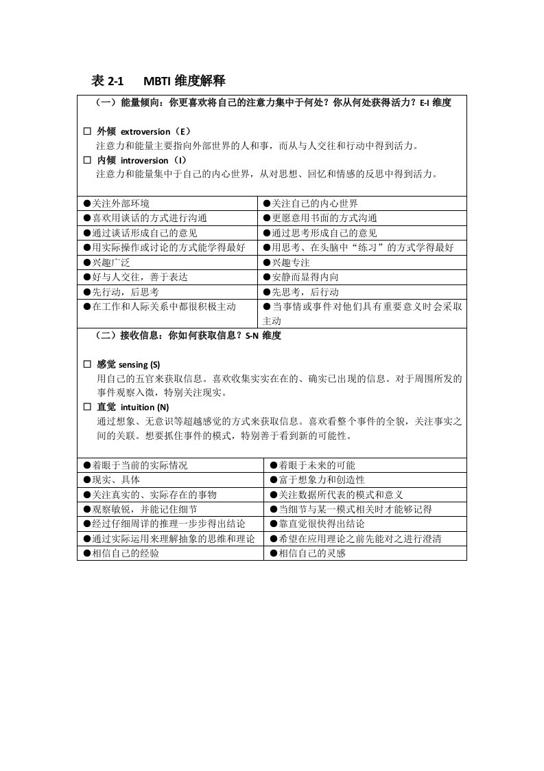 MBTI维度解释表2-1