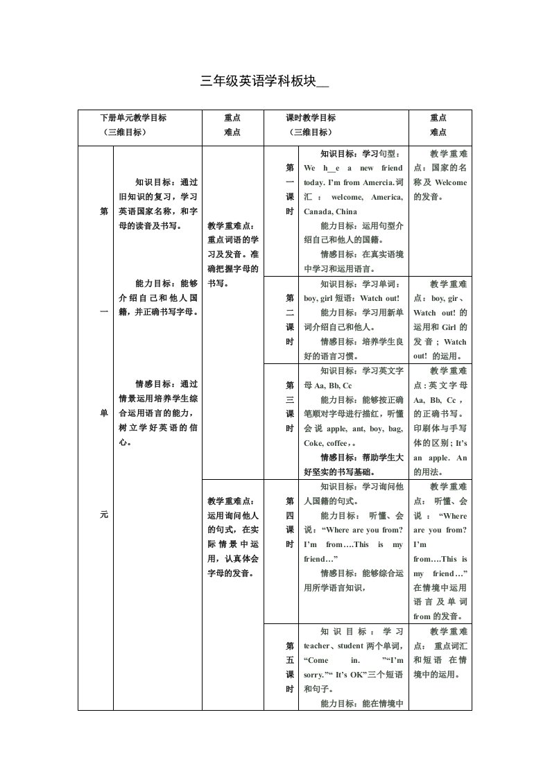 三年下英语教材板块梳理