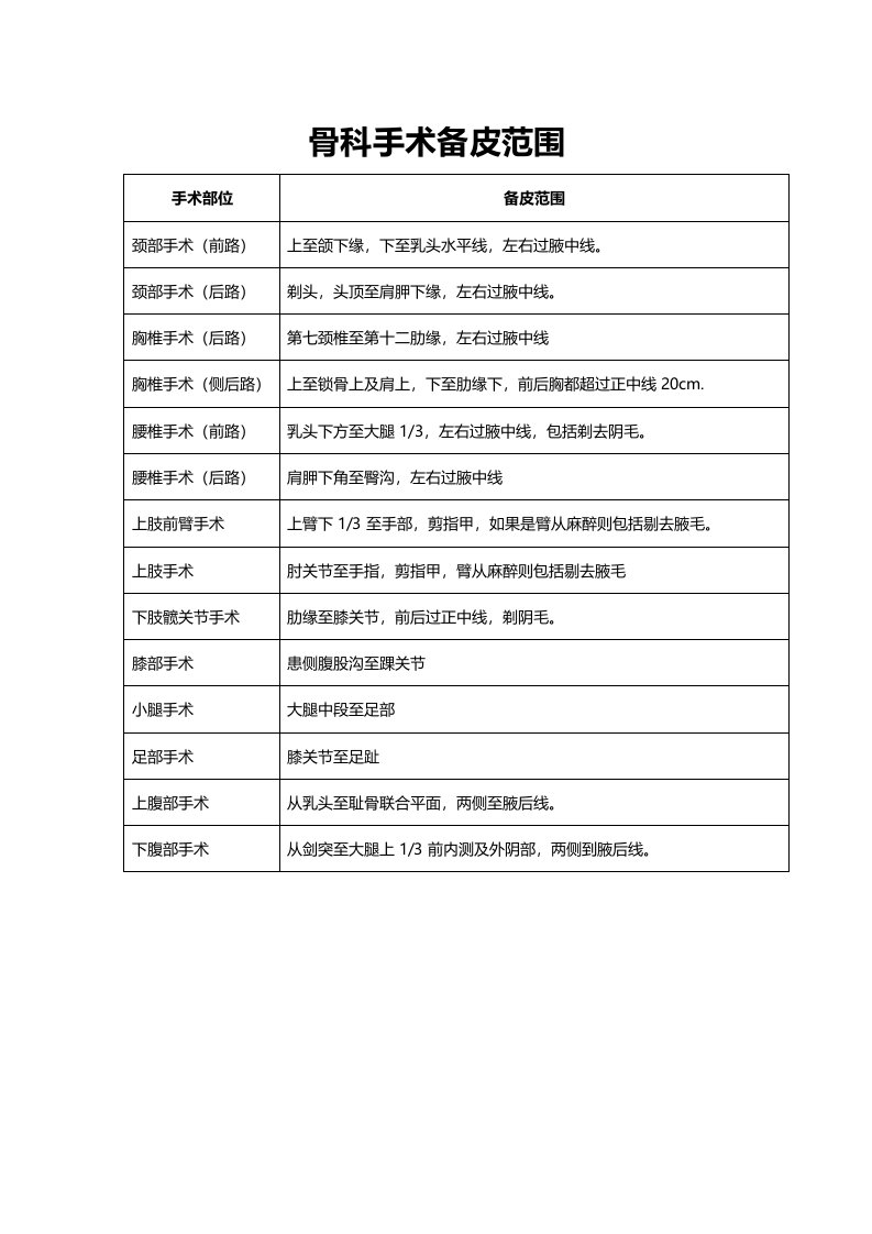 骨科手术备皮要点