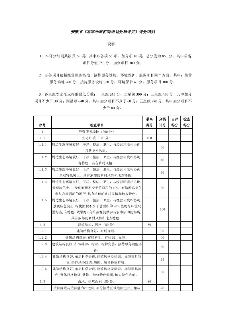 安徽省《农家乐旅游等级划分与评定》评分细则