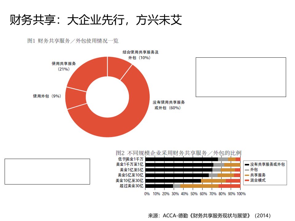 财务共享培训powerpoint32页