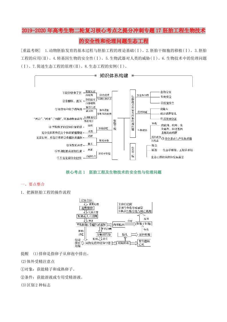 2019-2020年高考生物二轮复习核心考点之提分冲刺专题17胚胎工程生物技术的安全性和伦理问题生态工程