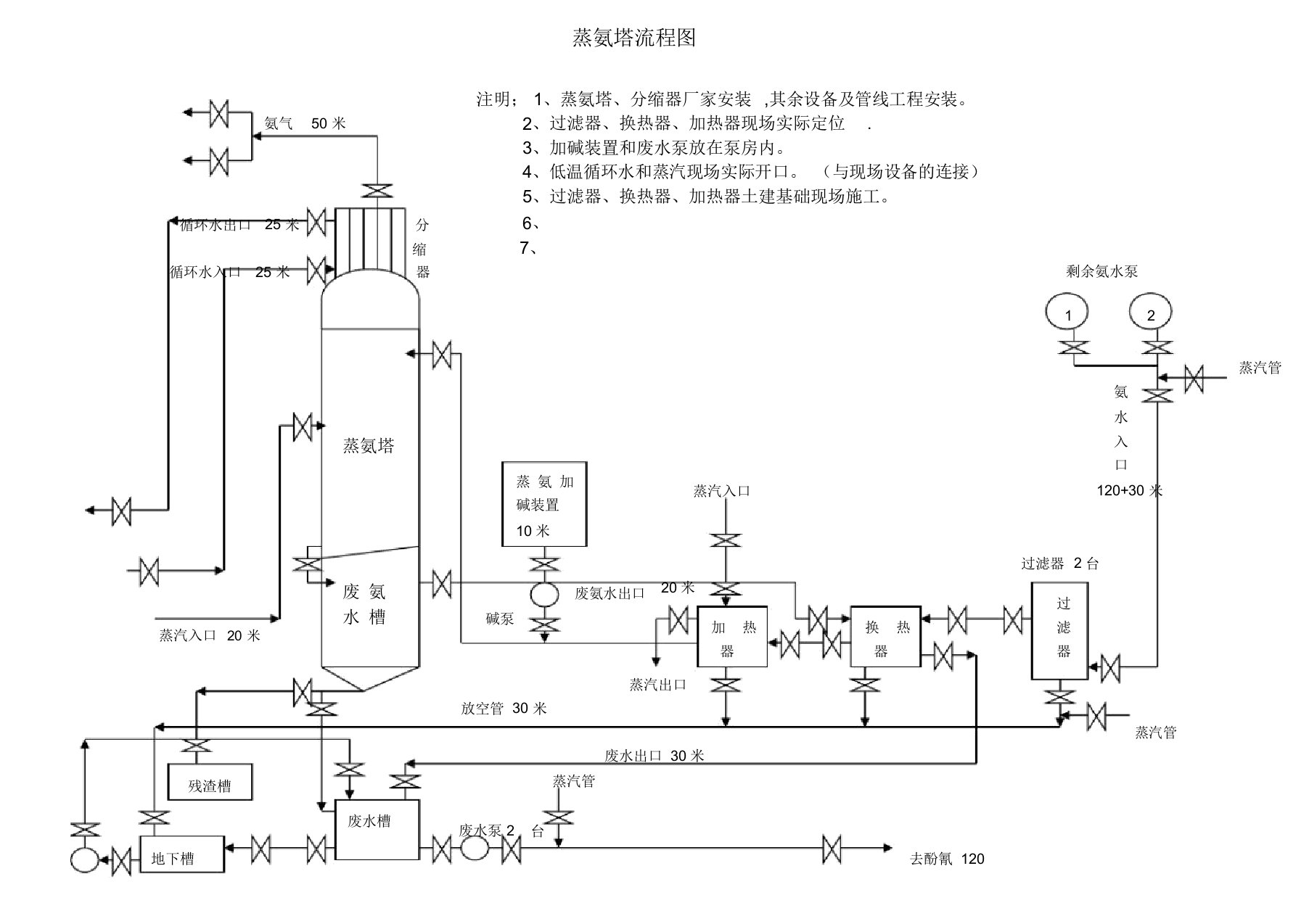 蒸氨塔流程图