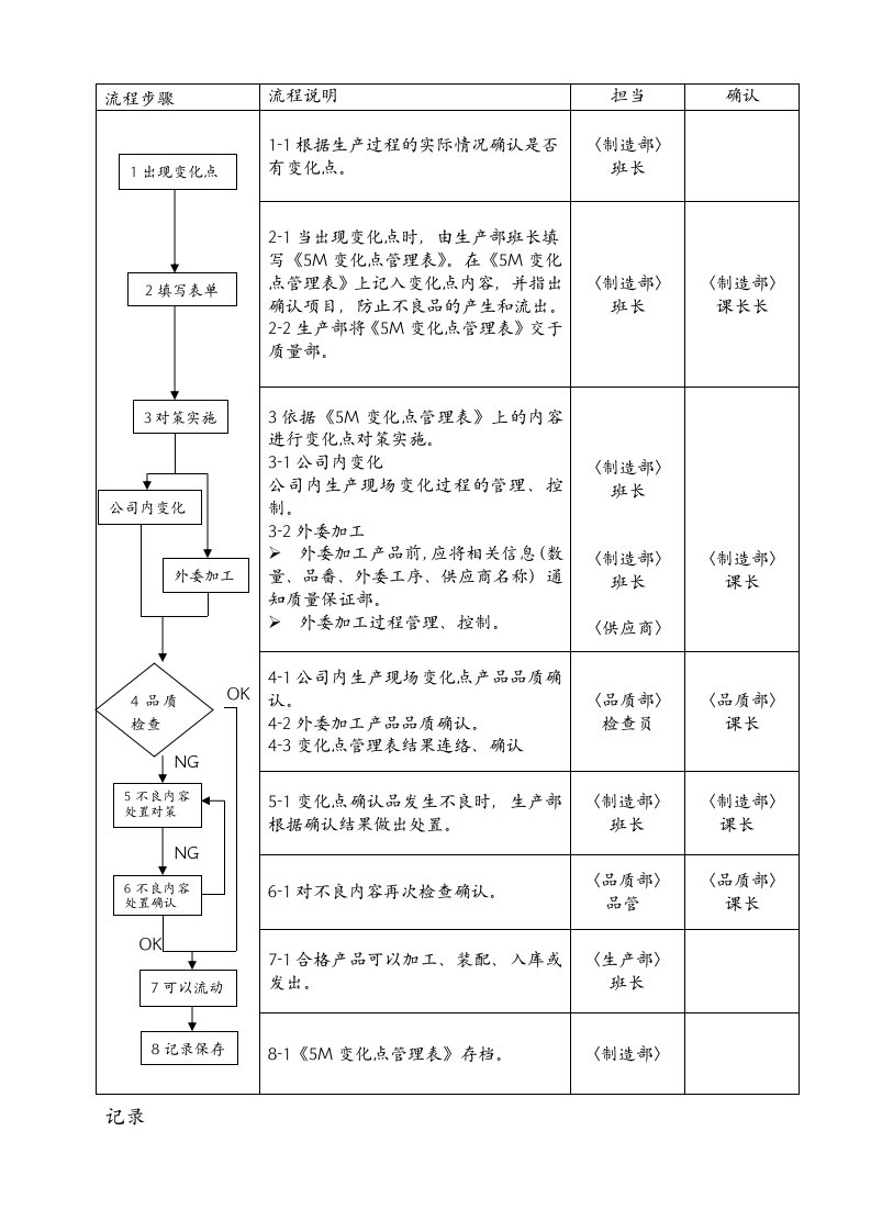 5M-变化点管理规定及表单