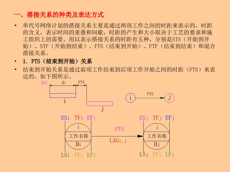 单代号搭接网络图实例