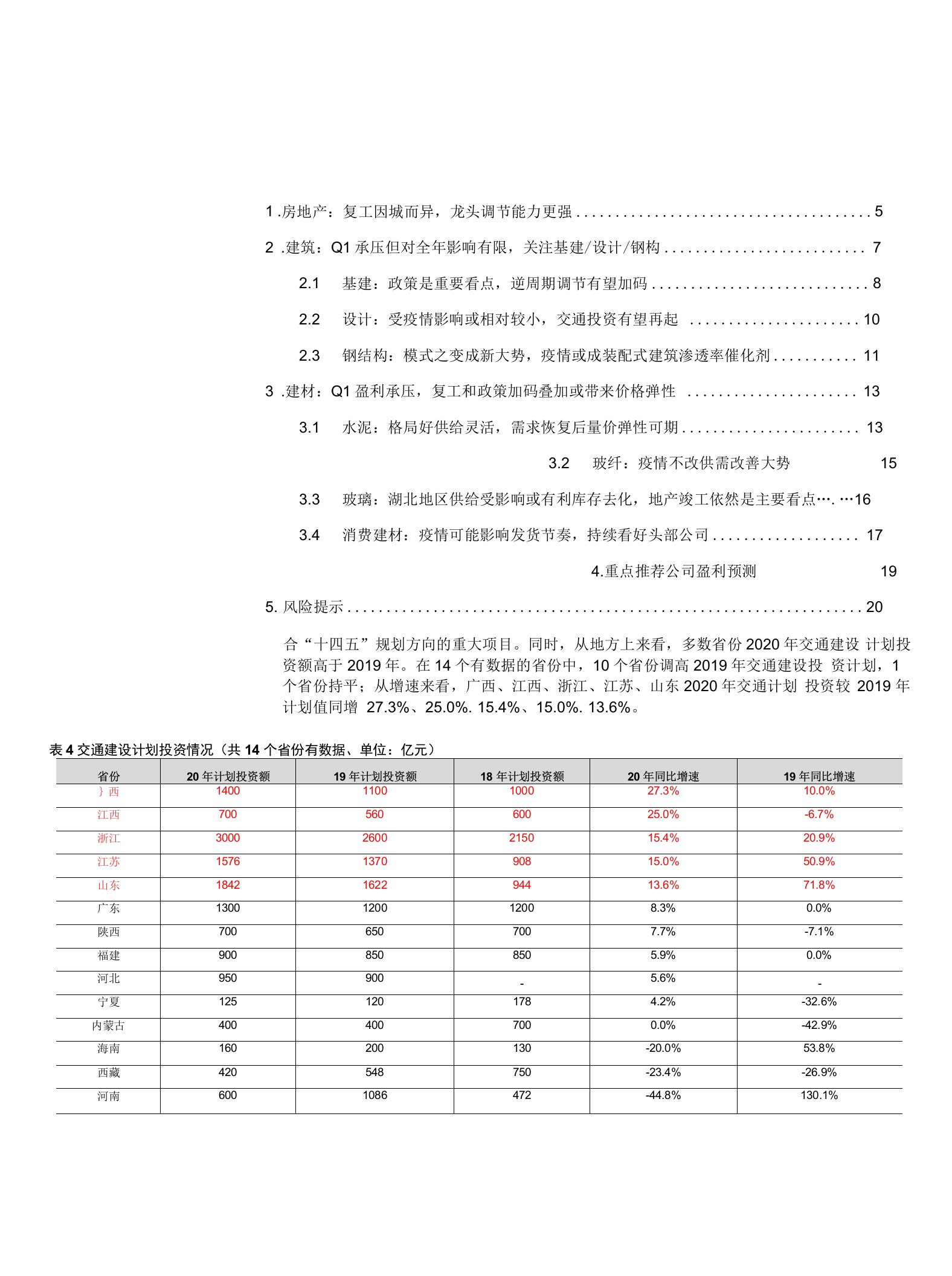 建筑工程行业：地产及建筑建材行业复工投资机会梳理