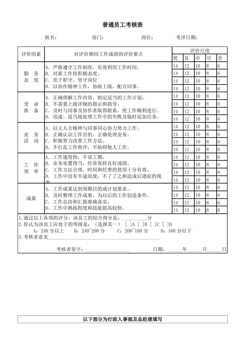 工程资料-普通员工考核表