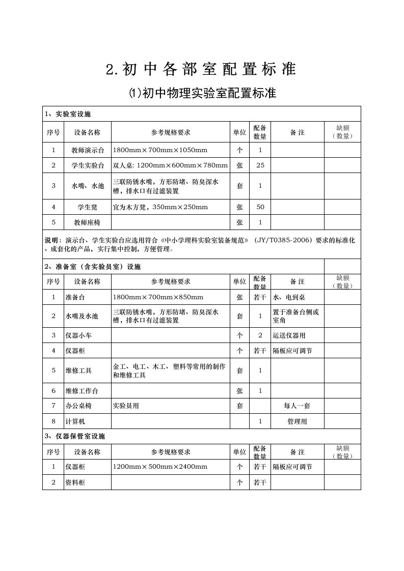 1初中物理实验室及物理教学仪器配备标准(版)（精选）