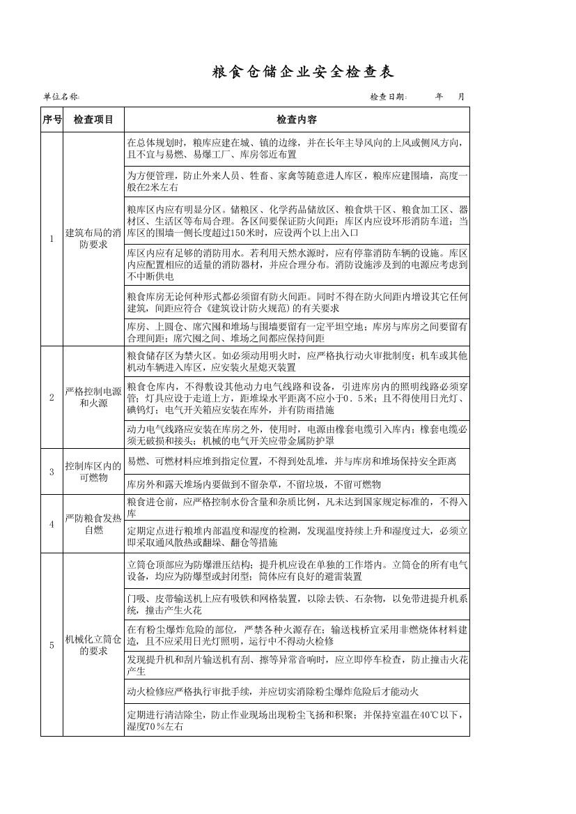 2粮食仓储企业安全检查表