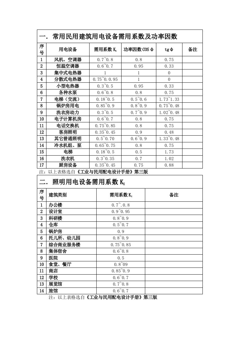 建筑电气常用需用系数及功率因数表