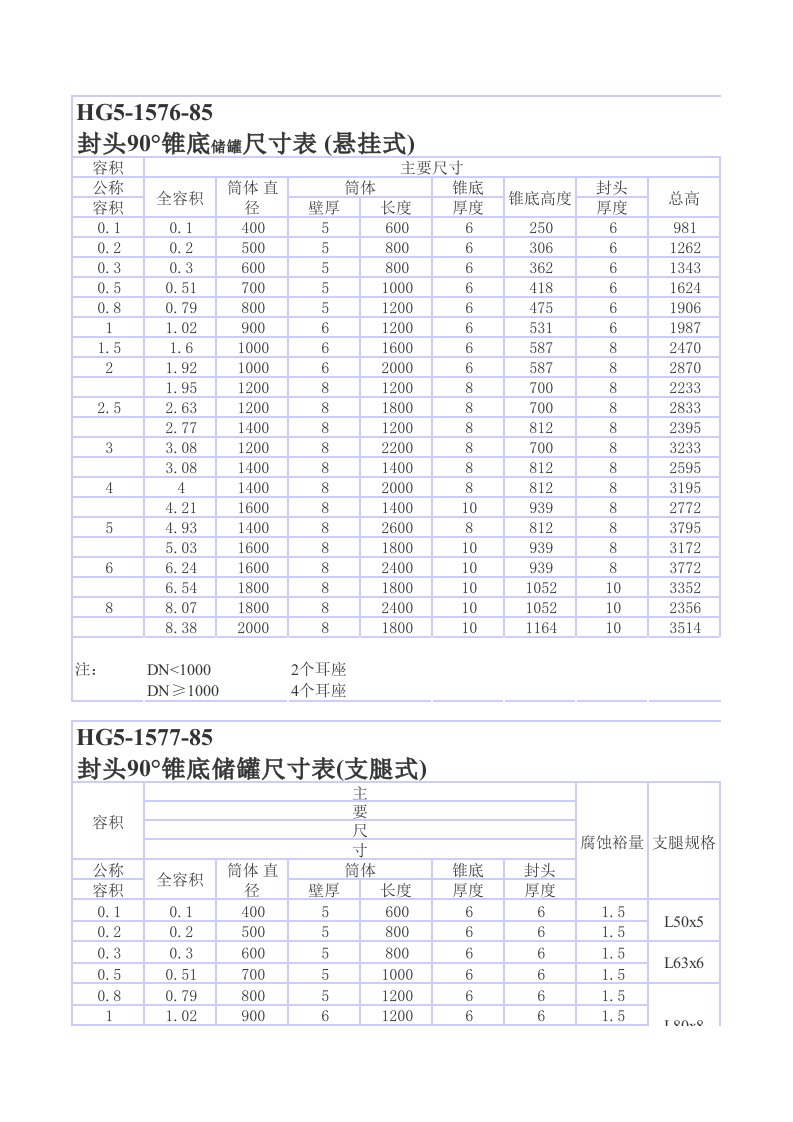 罐储罐尺寸表