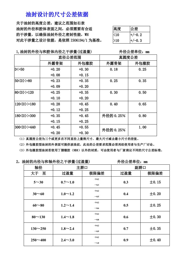 油封尺寸公差标准