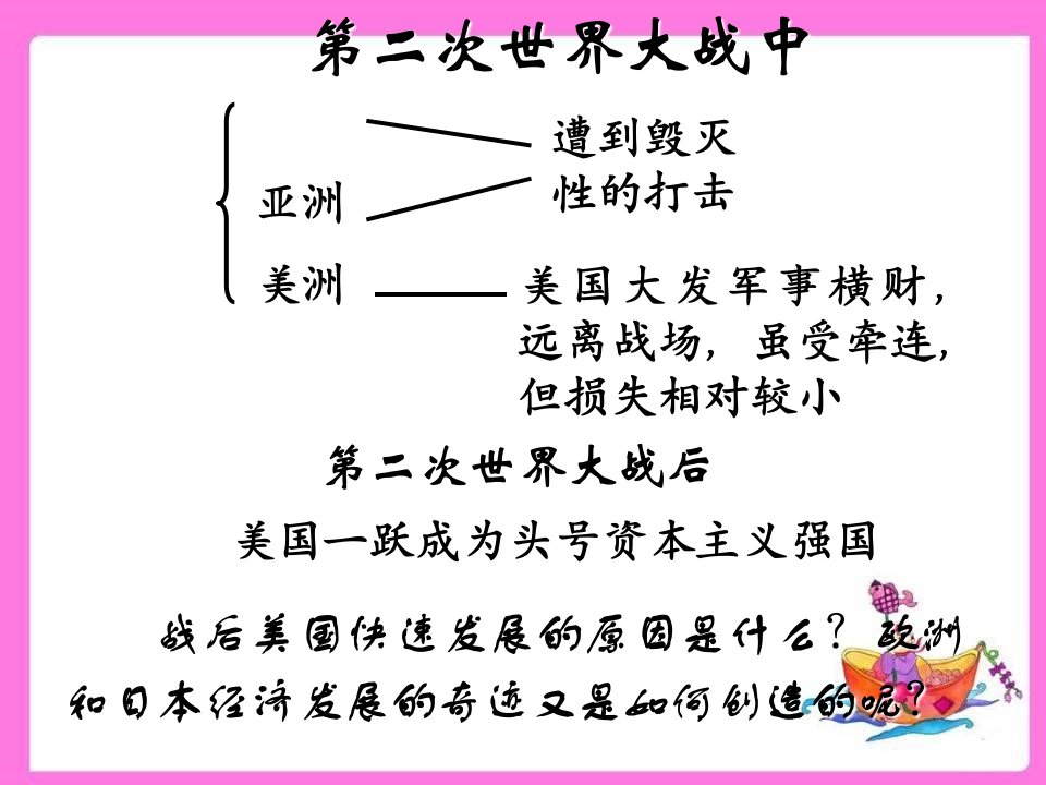 吉林省长春市九年级历史下册第四单元第8课美国经济的发展课件新人教版