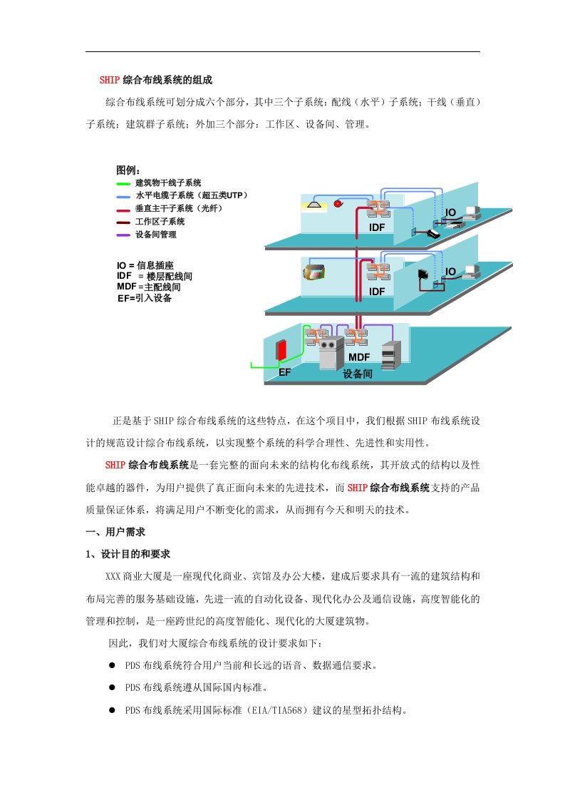 综合布线设计方案集