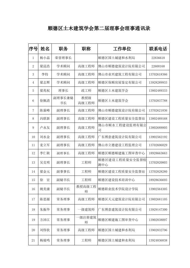 顺德区土木建筑学会第二届理事会理事通讯录