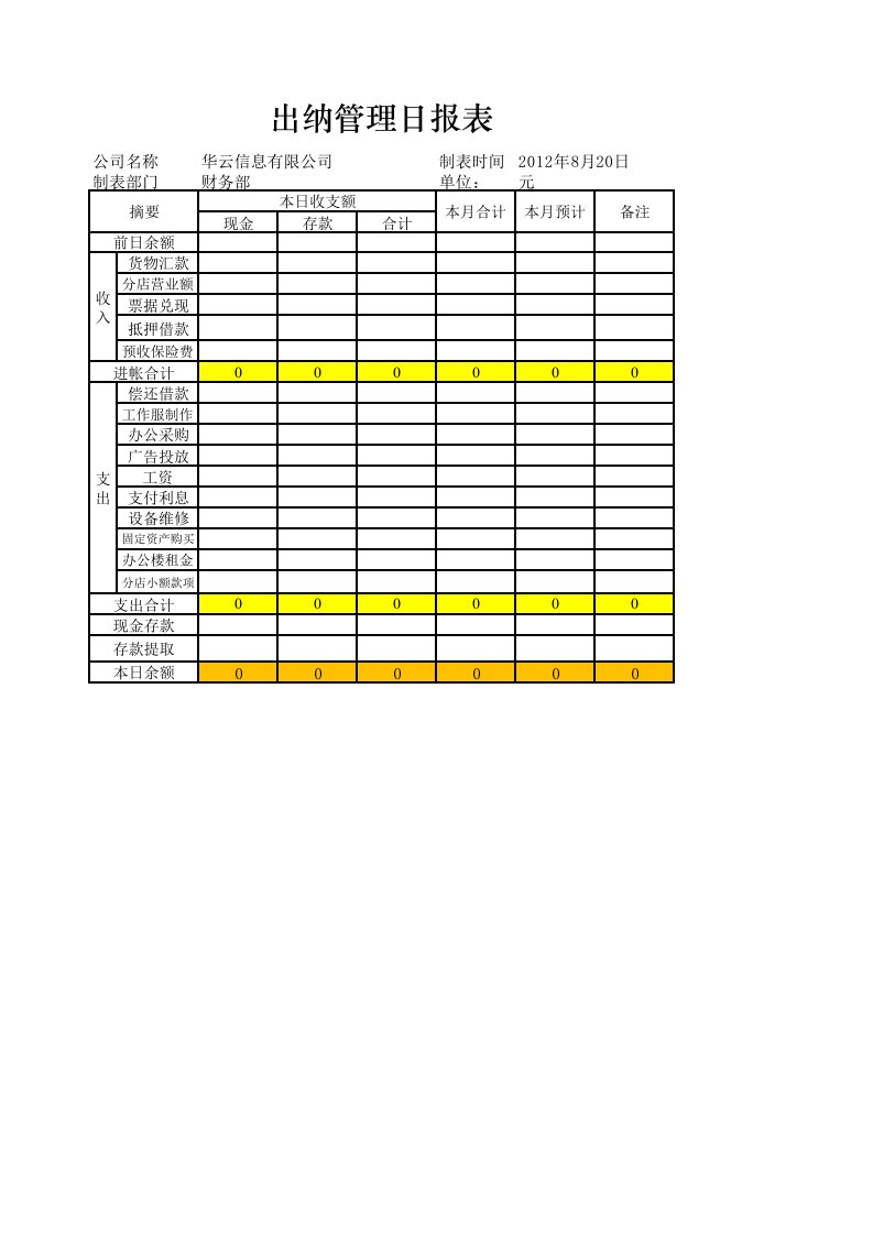 财务部管理-出纳管理日报表